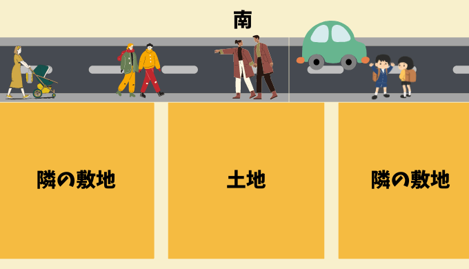 南側道路の土地