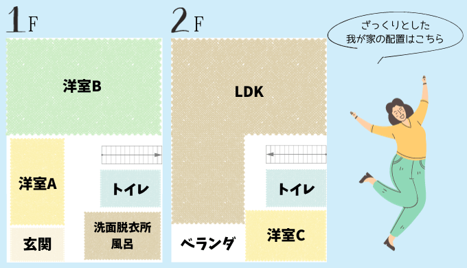 我が家の間取り